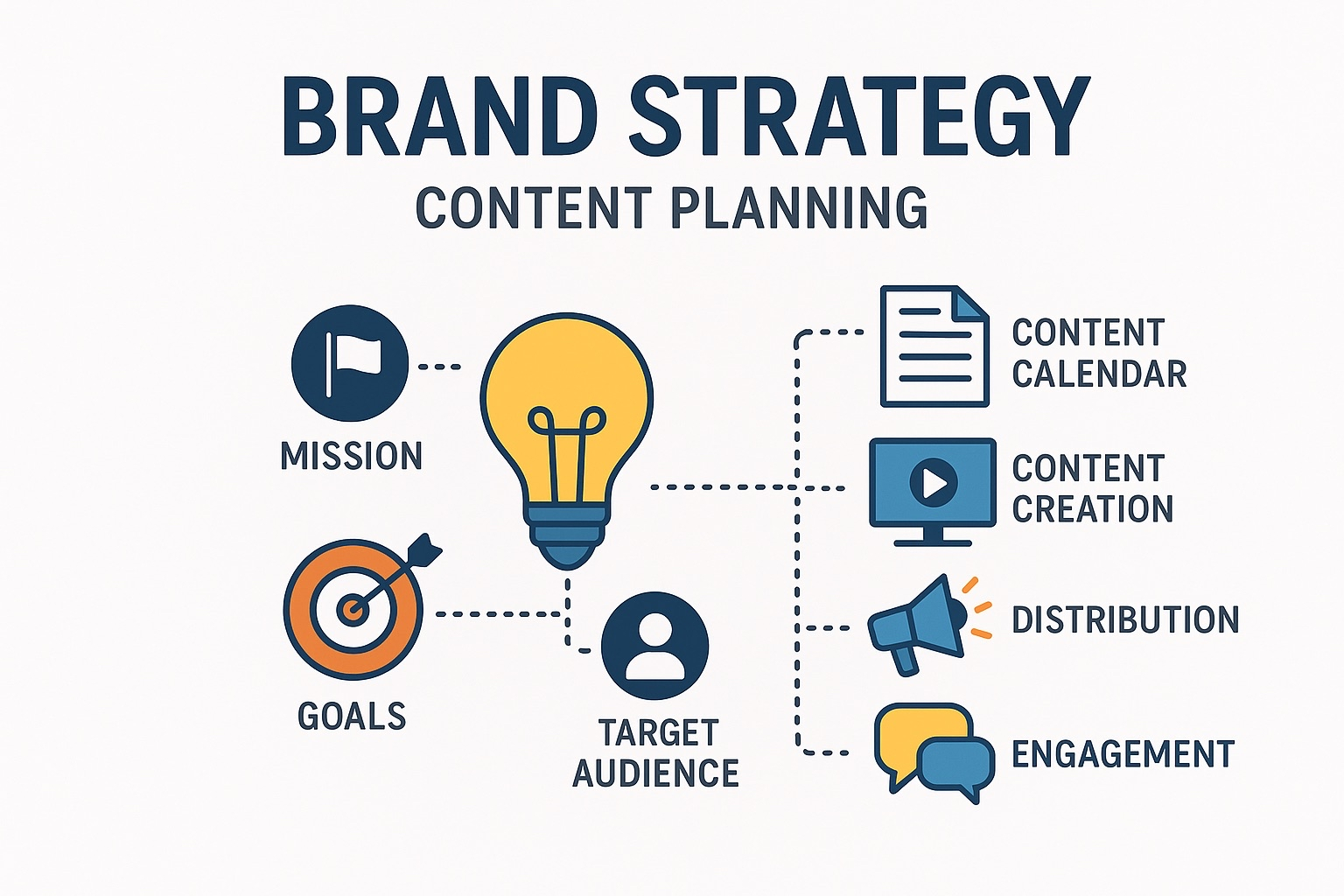 Social Media Management